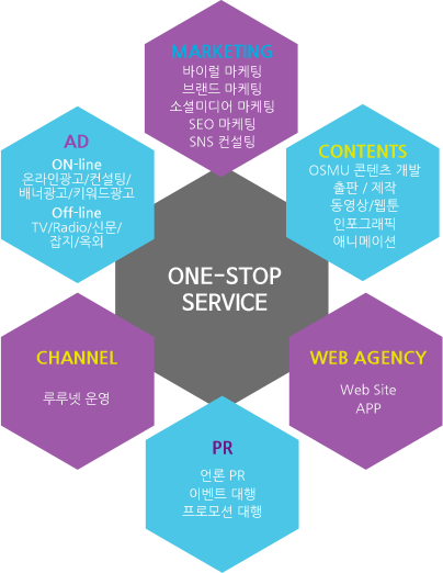 비지니스